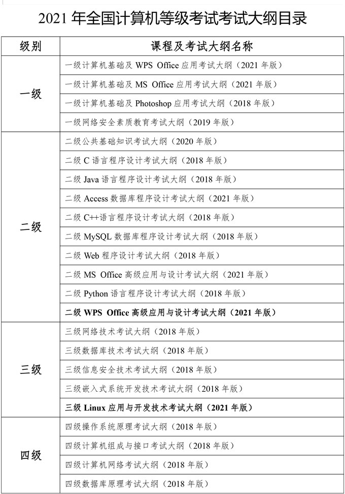 四川省2021年3月全国计算机等级考试(NCRE)报考通告