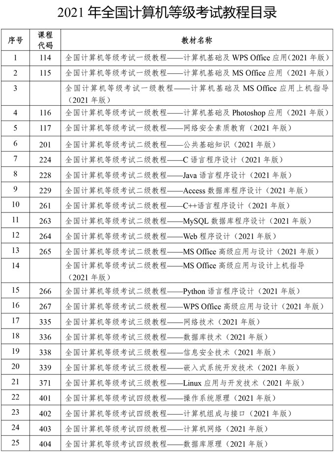 四川省2021年3月全国计算机等级考试(NCRE)报考通告