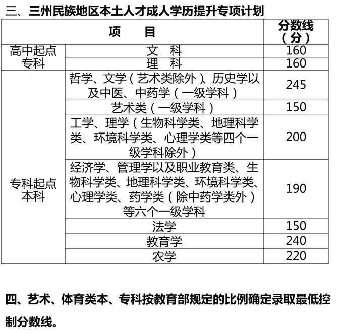 @成考生，16日开始征集志愿!我省2020年成人高校招生录取征集志愿通知来了