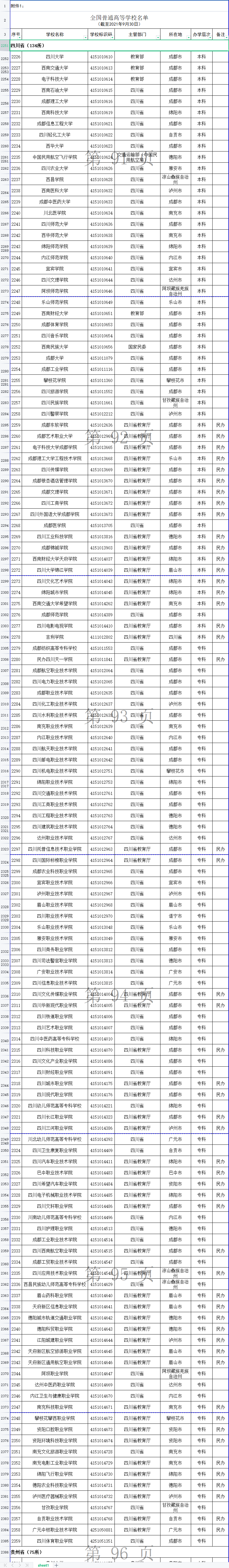 2021年度全国高等学校名单公布，四川有这134+13所