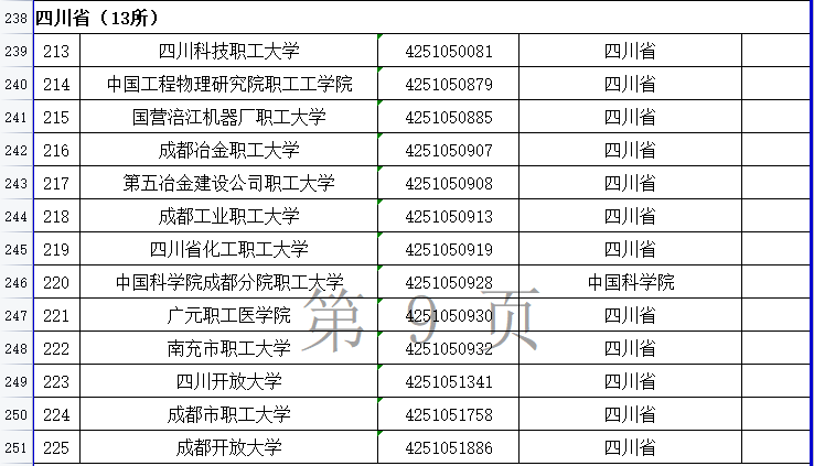 2021年度全国高等学校名单公布，四川有这134+13所