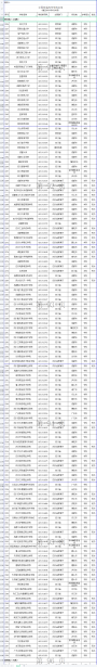 2021年度全国高等学校名单公布，四川有这134+13所！