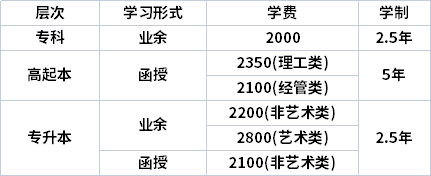 成都信息工程大学成考