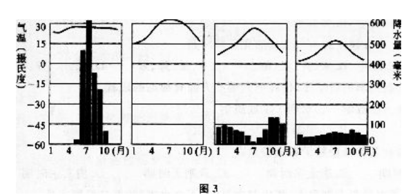 四川成人高考