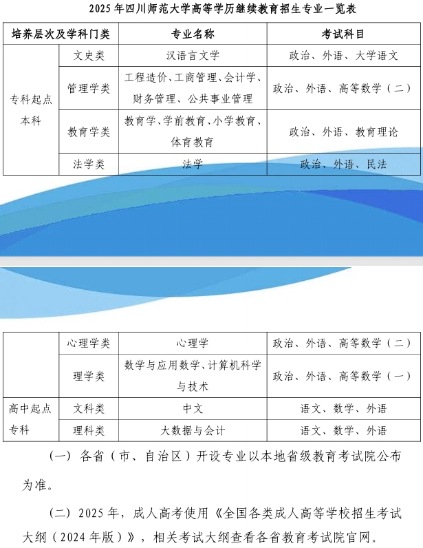 招生专业