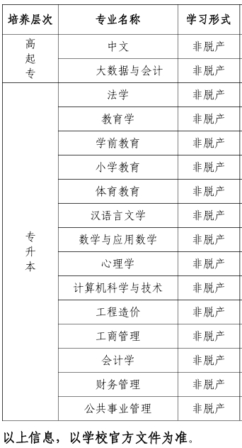 四川师范大学2025年高等学历继续教育专业一览表
