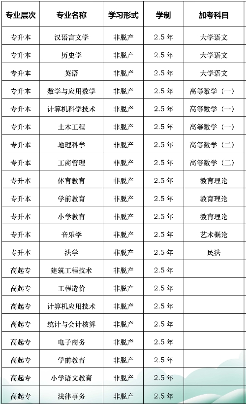 招生专业