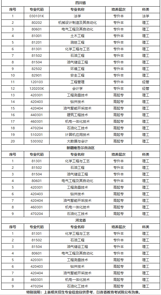 2025年高等学历继续教育拟招生专业