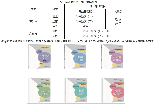 全国成人高校招生统一考试科