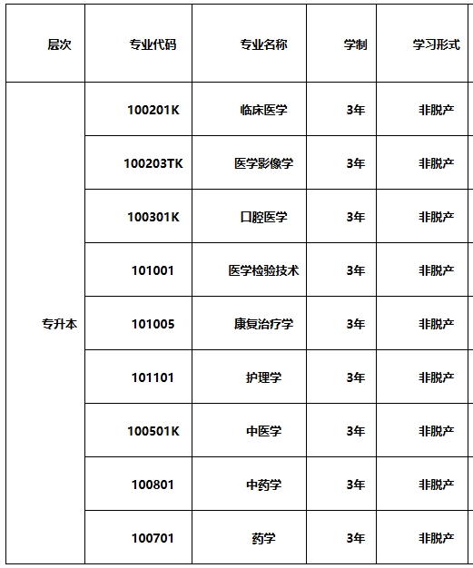 招生专业