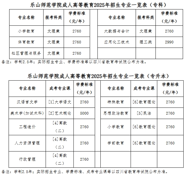 招生专业