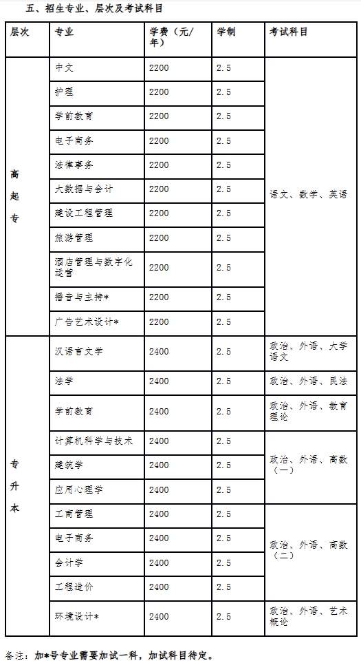 招生专业