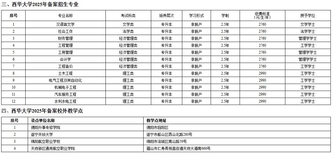 西华大学2025年备案招生专业