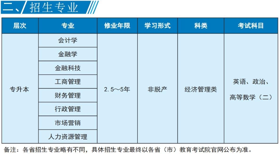 招生专业