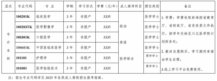 招生专业