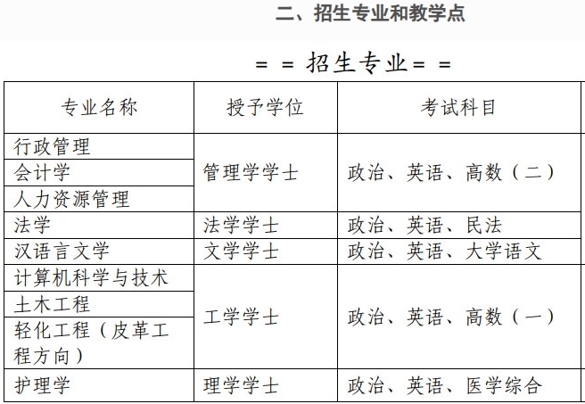 招生专业