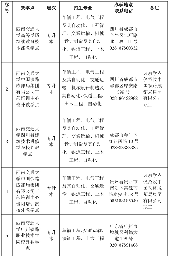 教学点.png