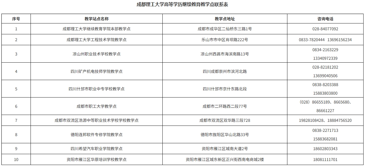 教学点