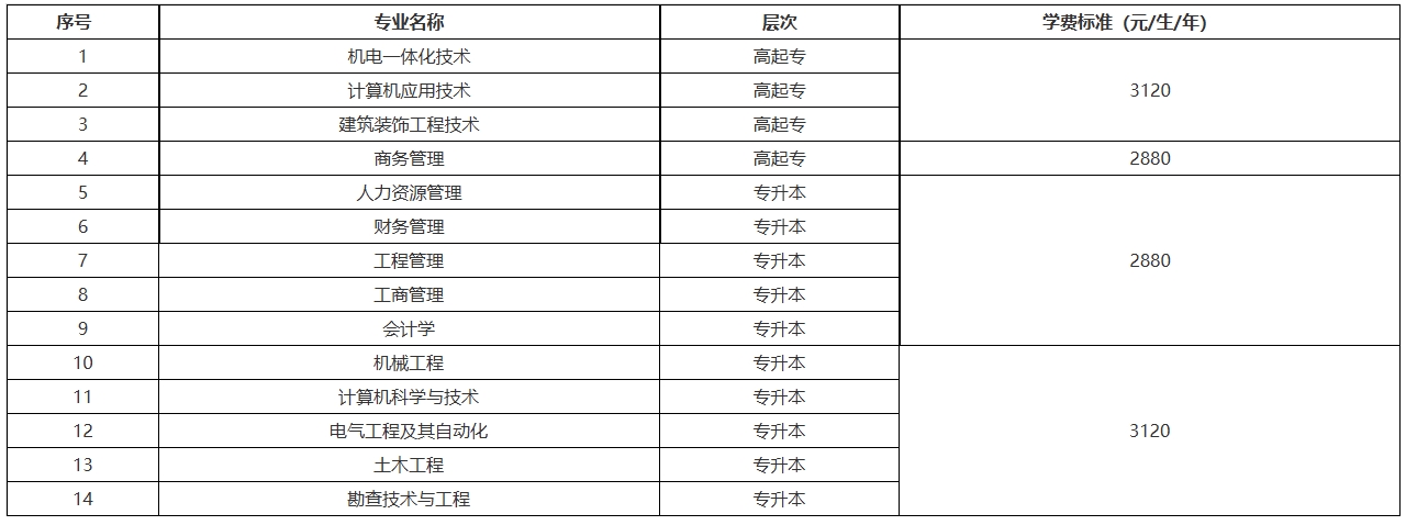 缴费