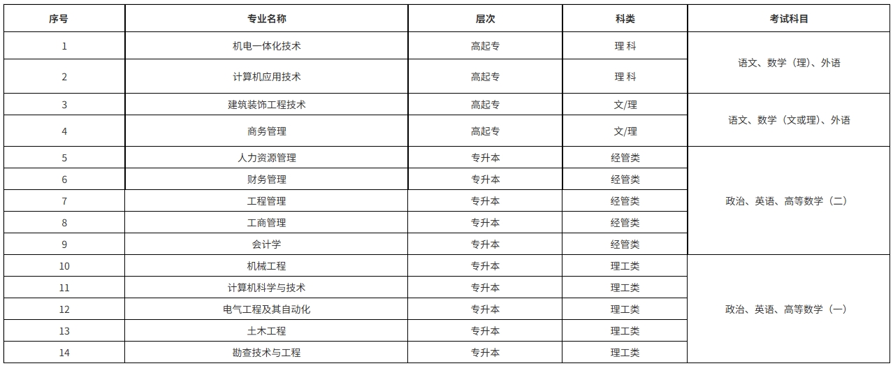 考试科目