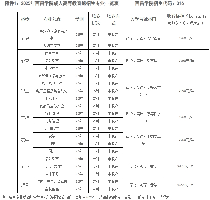 招生专业