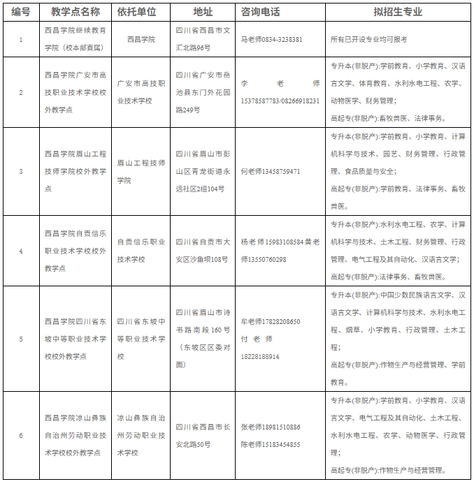 教学点