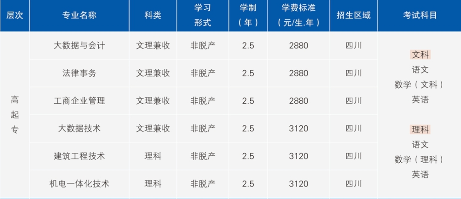考试科目