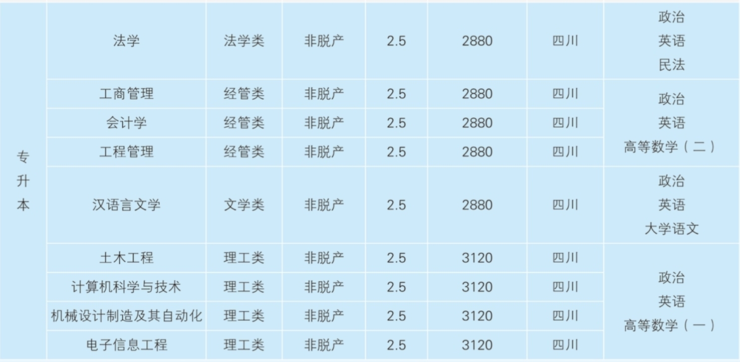 考试科目2